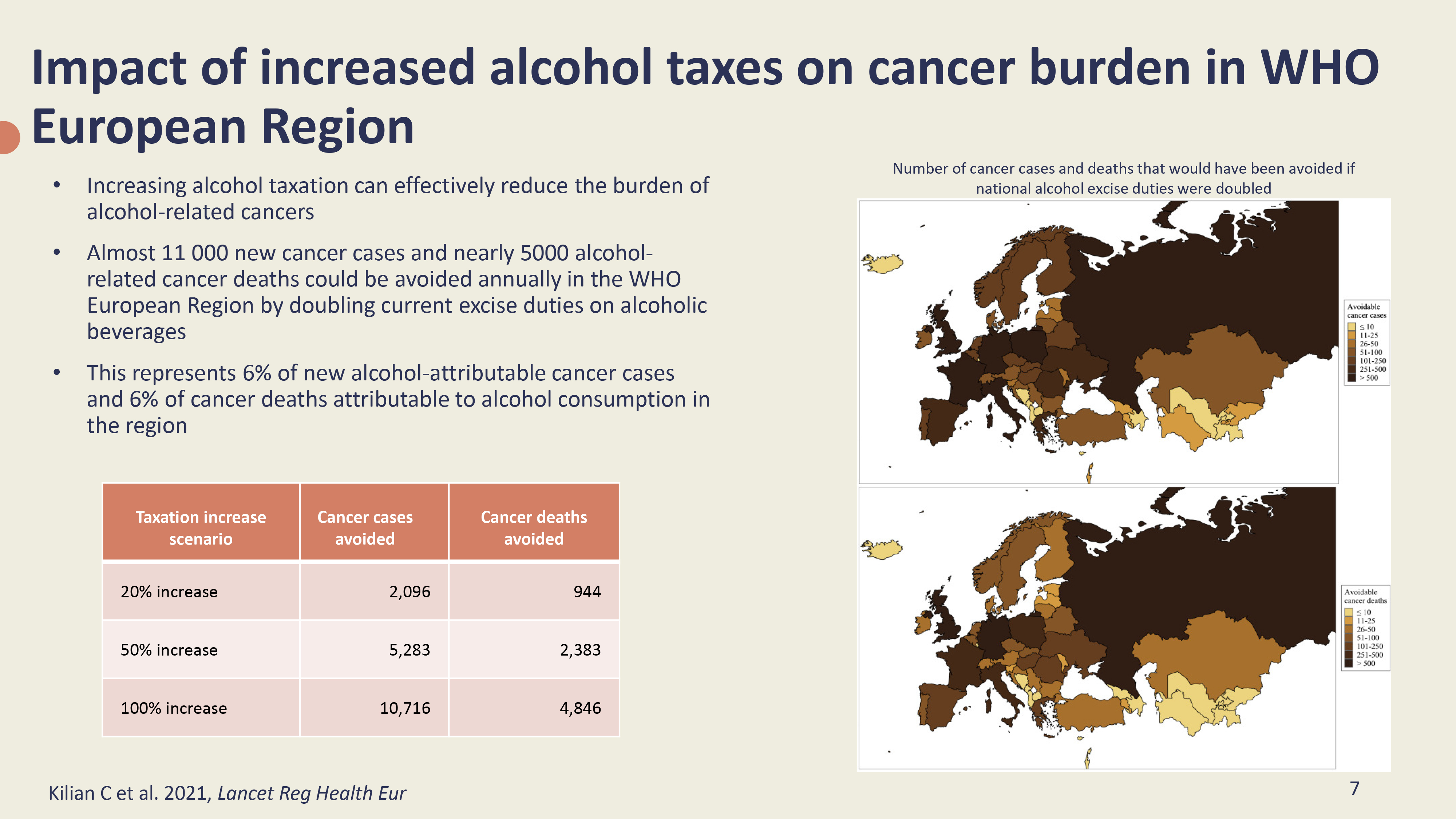 Alcohol & Cancer